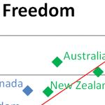 Freedom 3yr 2012