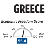 Greece v. Chile in Economic Freedom