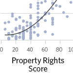 the-effective-rule-of-law-propels-prosperity_t