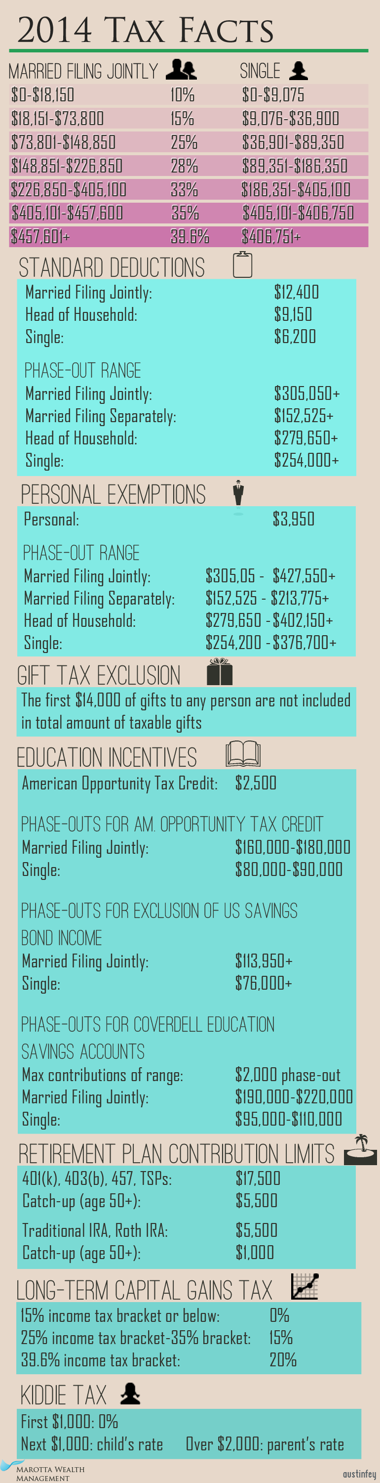 2014 Tax Facts