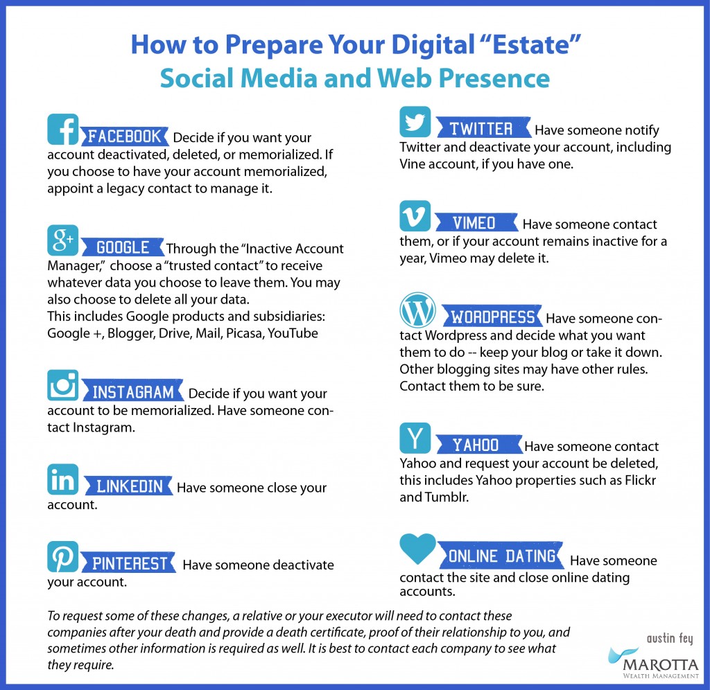 Digital Estate - Social Media