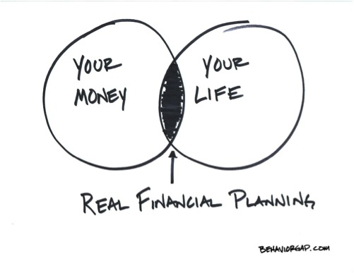 Real Financial Planning