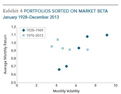 Volatility Returns Chart