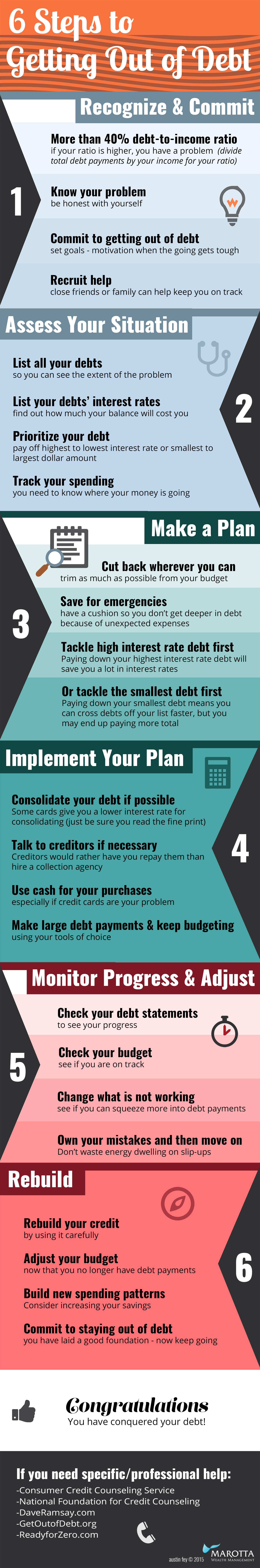 Get out of debt infographic