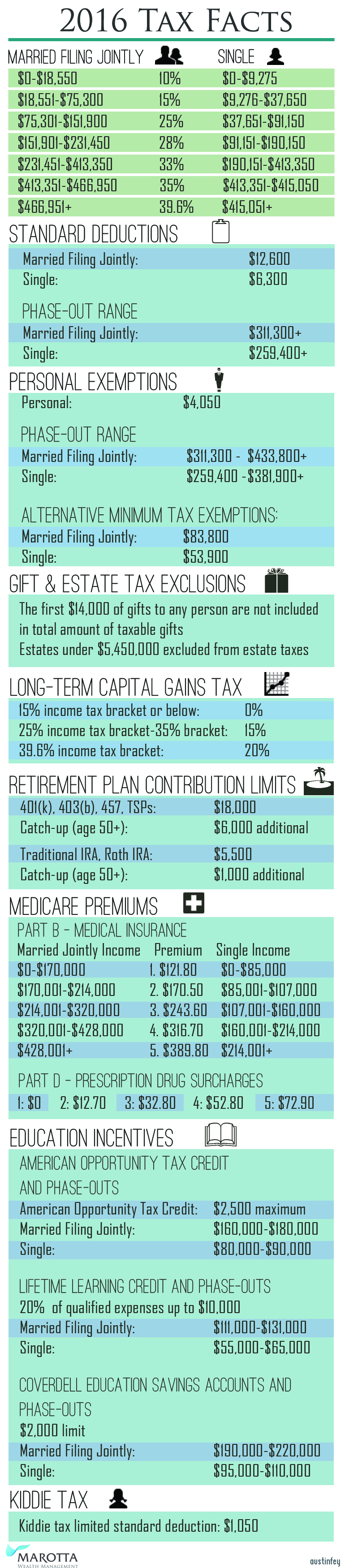 2016 Tax Tables