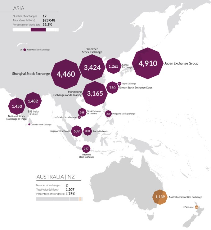 World market index