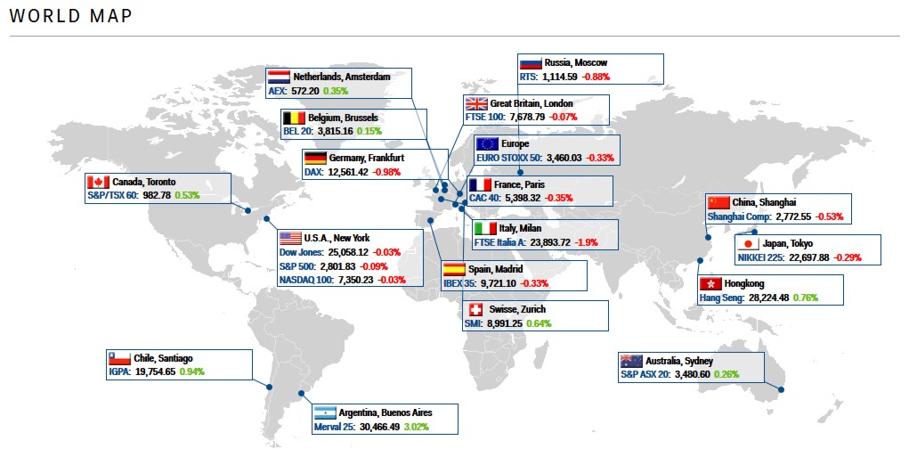 Share index world market World Indices: