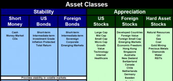 Investment Strategies Part 2: Use Correlation to Define Asset Classes