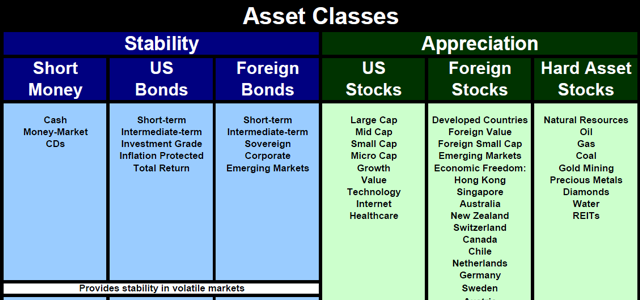 Investment Strategies - Asset Classes
