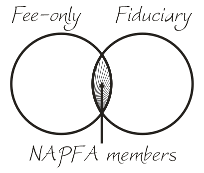 Fee-only Fiduciary