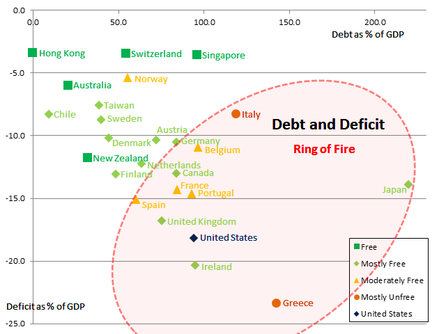 Soverign Debt and Deficit by Country 2012