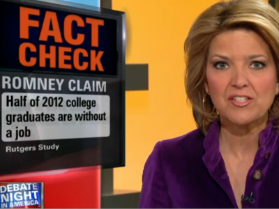 Fact check: Jobs for college grads