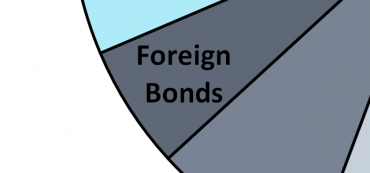 Foreign Bonds Drop As Dollar Strengthens And Interest Rates Rise