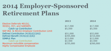 2014 Employer-Sponsored Retirement Plans