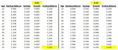 Sample Graph 35 Years By Age 35 You Really Should Have Saved Twice Your Salary – Marotta On Money