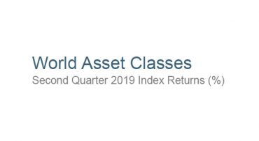 How to Use Your “World Asset Classes” Report Appropriately